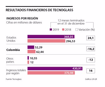 fina_tecnoglass_p18_1080x900