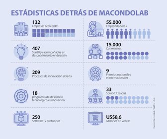 AltaGerencia_MacondoLab_web