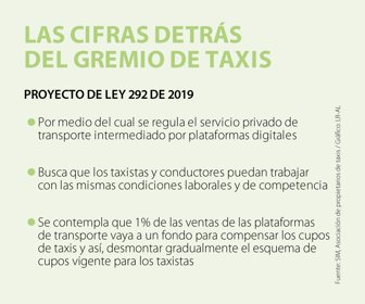 Eco_GremiosTaxis_Web
