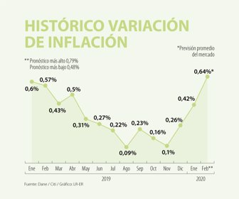Eco_inflacion_WEB