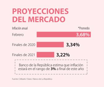 Primera_proyeccionesMercado