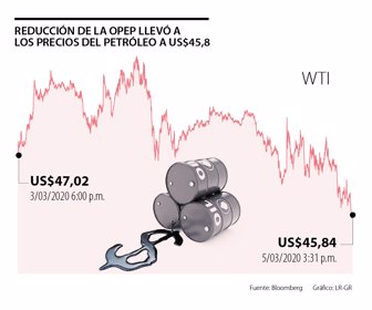 primera_petroleo_