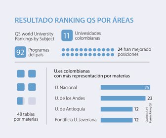 emp_rankingQS_P12_900