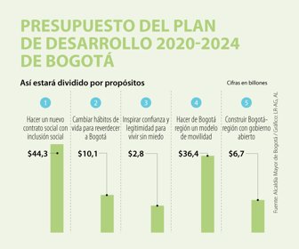 Eco_Desarrollo_Web