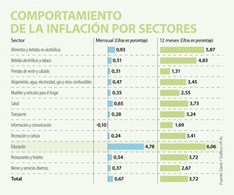 EcoWeb_Inflacion_Cambio