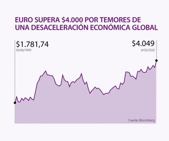 Euro