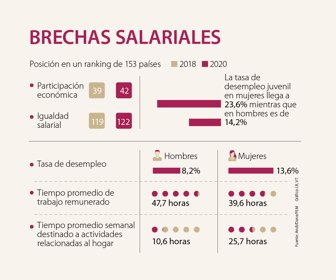 esp_mujeres_brechasalarial_p14_1080