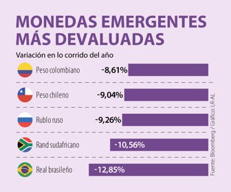 FinPersonales_MonedasDevaluadas_Web