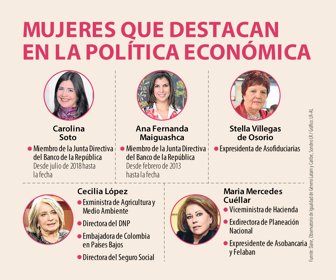 AnclaMujeres_PoliticaEconomica_Web