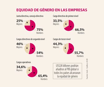 EspMujeres_equidadGenero_WEB