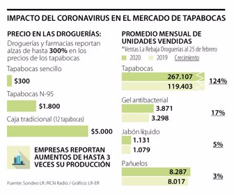 Tapabocas web