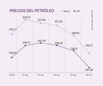 finanzas_wti_p18_sabado_1080