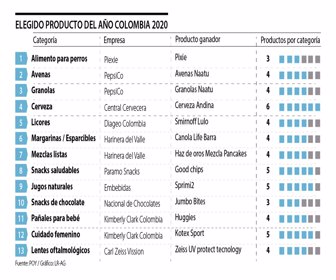Empresas_Producto_p10-FDS1