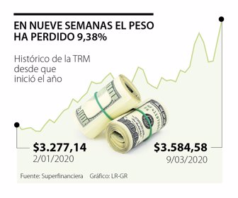 primera_dolar_lunes_