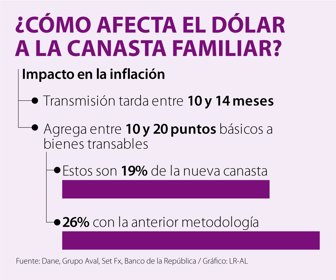 FinWeb_DolarCanastaFamiliar_1080