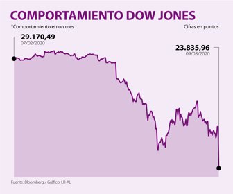 FinWeb_DowJones