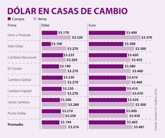 FinWeb_CasasCambio