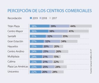 emp_centroscomerciales_p8_1080