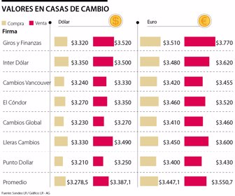 Ancla_CasasDeCambio_web-Martes