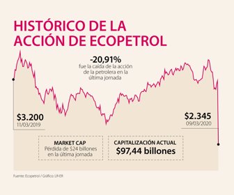 Ancla_accionEcopetrol_Pag19