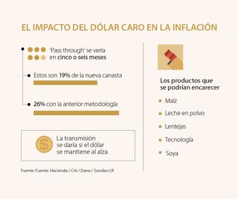 primera_impactodolar_1080