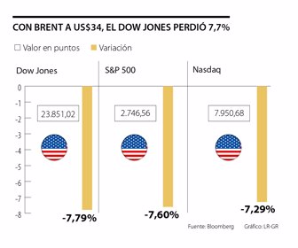primera_petroleo_