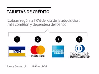 ancla_tarjetas_p