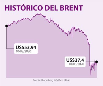 FinWeb_Brent