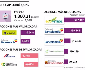 Colcap