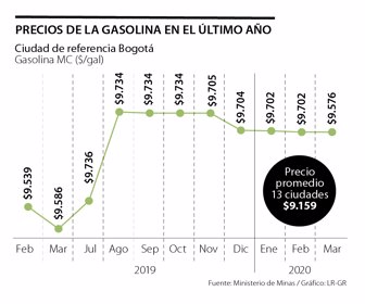eco_gasolina_p4_1080x900