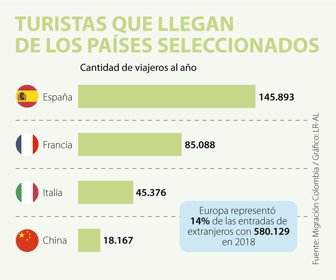 EcoWeb_Turistas