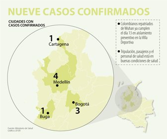 covid-Colombia-2