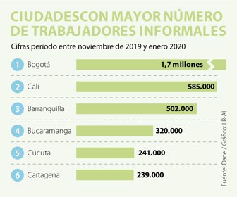 EcoWeb_TrabajadoresInformalexs