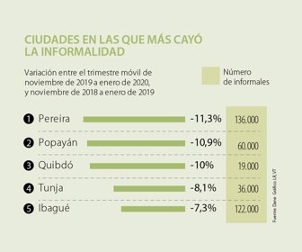 eco_informalidad_p3_1080