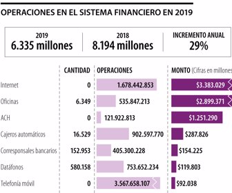 Operaciones financieras