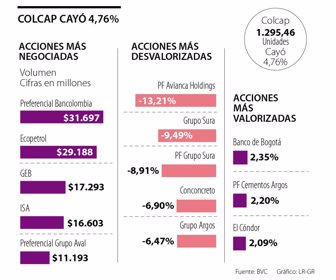 Colcap