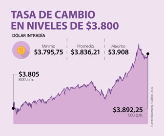 Fin_Dolar_Web