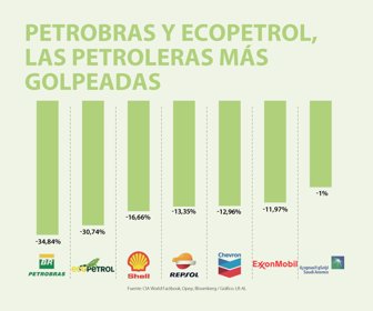 Primera_Petroleo