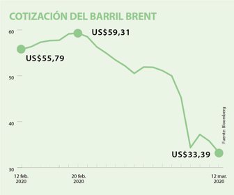 brent