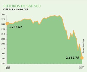 S&P500