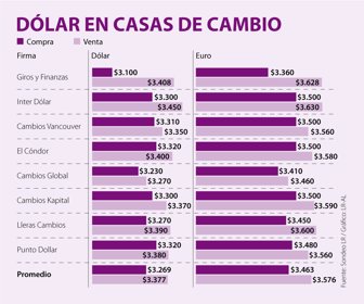 FinWeb_CasasCambio (1)
