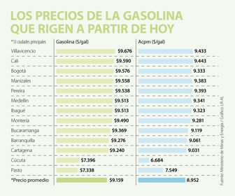 EcoWeb_GasolinaMarzo (1)
