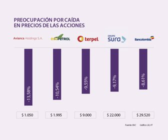 Acciones