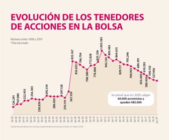 InformeBolsas_accionesBolsas_WEB
