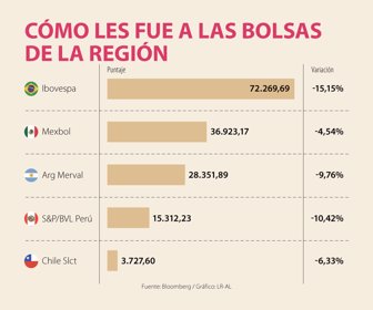 Fin_BolsasAmericaLatina_Web
