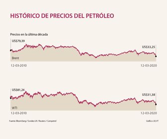 petroleo_historico_p12_1080