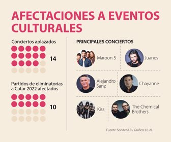 InformeCovid_EventosCulturales_Web