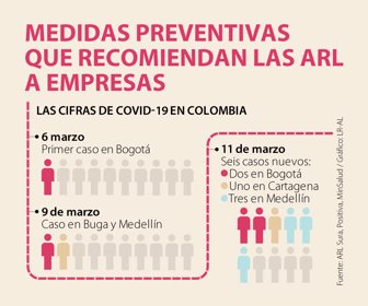 InformeCovid_MedidasPreventivas_Web