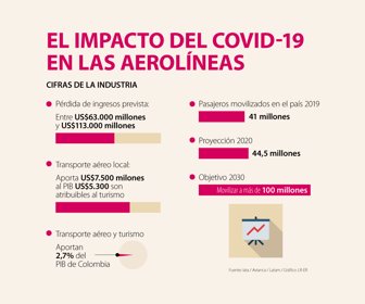 InformePetroleo_aerolineas_WEB