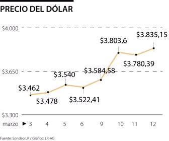 Grafico-editorial-WEB-Dolar